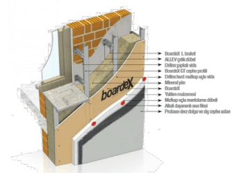 Kuru Duvar Sistemleri Nedir?