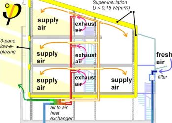 Pasif Ev Masalı – Falan Filan
