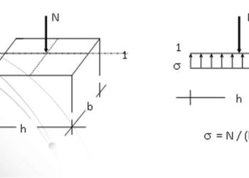 Betonarme Düşey Elemanlarda Normal Kuvvetler