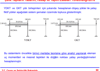 Çelik Yapıların Tasarım, Hesap ve Yapım Esasları Yönetmeliği ve Bakanlık Sunumu