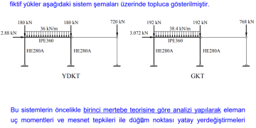 Çelik Yapıların Tasarım, Hesap ve Yapım Esasları Yönetmeliği ve Bakanlık Sunumu