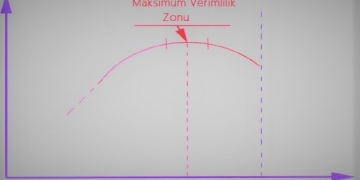 Mühendislik ve Optimum Fayda İlkesi