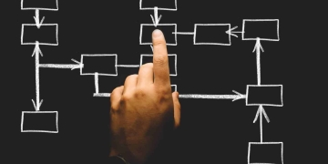 İş Kırılım Yapısı (WBS) Nedir?