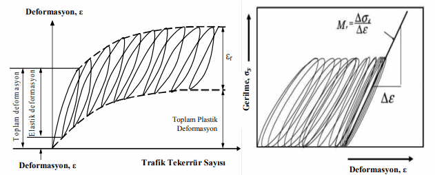 Üstyapı Projelendirmesinde Esneklik Modülünün Yeri