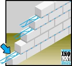 Murfor Nedir? İmalatı Nasıl Yapılmalıdır?
