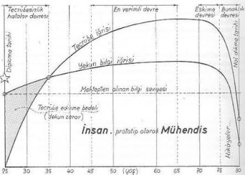 Fevzi Akkaya Abimizden Şantiyecilere Öneriler