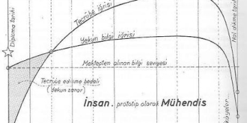 Fevzi Akkaya Abimizden Şantiyecilere Öneriler