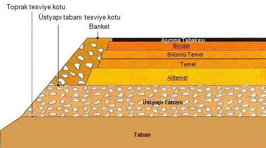 Üstyapı Projelendirmesinde Esneklik Modülünün Yeri