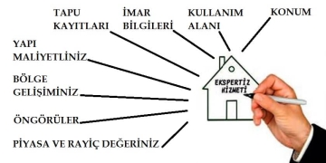 Gayrimenkul Değerleme Nedir? Ne İşe Yarar?