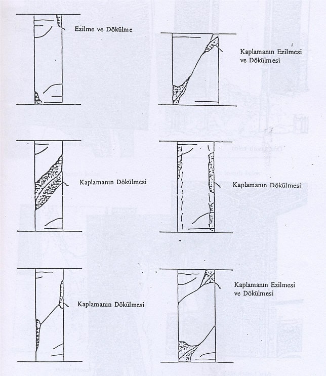 Kolon Çatlağı Nedir? Kolonlarda Hasar Tipleri