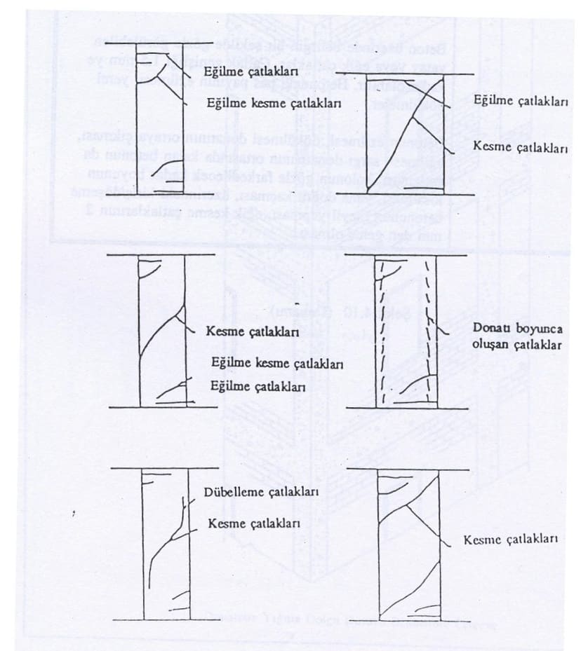 Kolon Çatlağı Nedir? Kolonlarda Hasar Tipleri