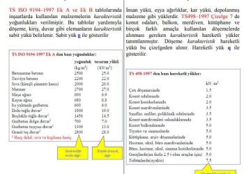 http://insaatmuh.cbu.edu.tr/db_images/site_115/file/karakteristik%20y%C3%BCkler.pdf