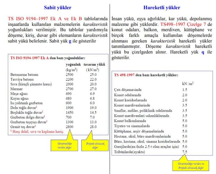 Statik ve dinamik nedir