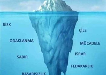 Özel: Sınırlarını Keşfetmeye Ne Dersin? İnşaat Mühendisliği Testi