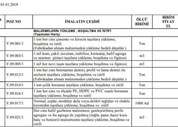 Çevre ve Şehircilik Bakanlığı 2019 Birim Fiyatları
