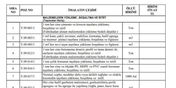 Çevre ve Şehircilik Bakanlığı 2019 Birim Fiyatları