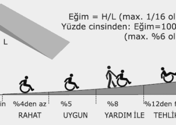 Engelliye Engel, Dik Engelli Rampası