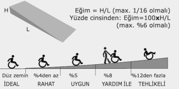Engelliye Engel, Dik Engelli Rampası