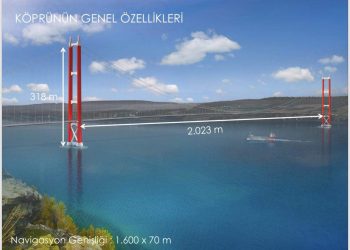 1915 Çanakkale Köprüsü Teknik Gezisi Notları – NKÜ