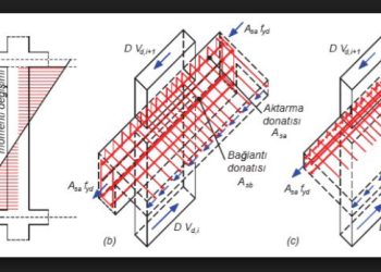TBDY 2018’e Göre, Döşemelerden Perdelere Deprem Kuvvetleri Aktarımı