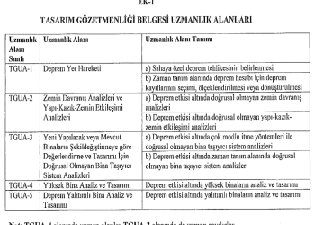 Tasarım Gözetimi ve Kontrolü Tebliği Yayımlandı (Güncelleme 09.05.2019)