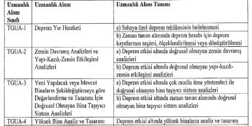 Tasarım Gözetimi ve Kontrolü Tebliği Yayımlandı (Güncelleme 09.05.2019)