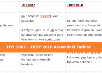 TDY 2007 ile TBDY 2018 Arasındaki Yönetmelik Farklılıkları