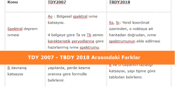 TDY 2007 ile TBDY 2018 Arasındaki Yönetmelik Farklılıkları