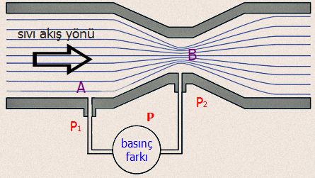 İnşaat Terimlerine Ne Kadar Hakimsiniz Kendinizi Test Edin ! 4