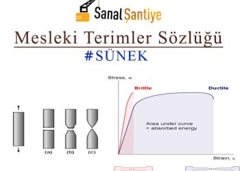 Mesleki Terimler Sözlüğü #1