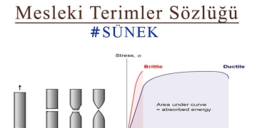 Mesleki Terimler Sözlüğü #1