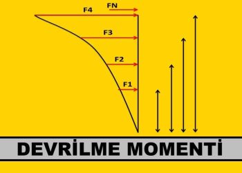 Devrilme Momenti (Mo, Mdev) ve Sorunlar