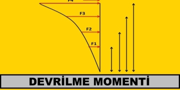 Devrilme Momenti (Mo, Mdev) ve Sorunlar
