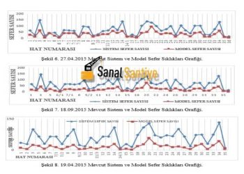 Hedef Programlama Yöntemi İle Otobüs Sefer Sayılarının Tespit Edilmesi