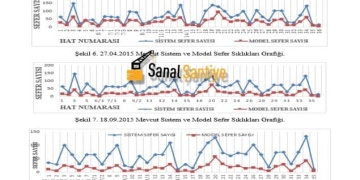Hedef Programlama Yöntemi İle Otobüs Sefer Sayılarının Tespit Edilmesi