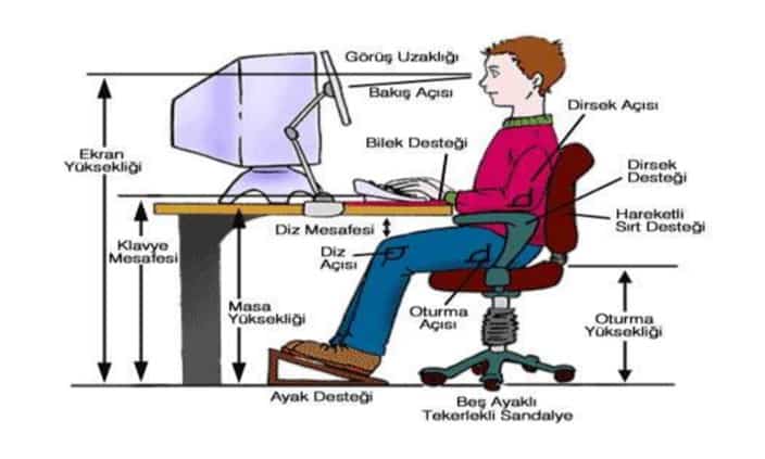 Ergonomi Nedir? İş Sağlığı ve Güvenliği için Önemi Nedir?