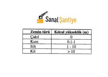 Zemin Türleri Nasıl Sınıflandırılır?