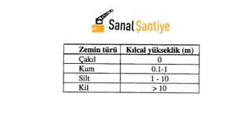 Zemin Türleri Nasıl Sınıflandırılır?