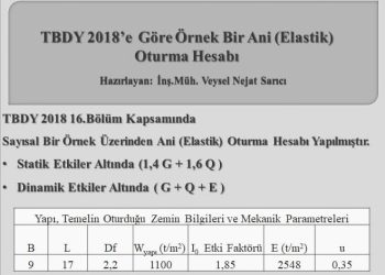 TBDY 2018 Göre Örnek Bir Ani (Elastik) Otuma Hesabı