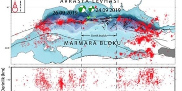 Kuzey Anadolu Fay Hattı Kumburgaz Segmenti Kameralarla İzleniyor