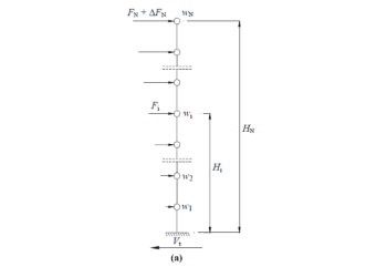 TBDY2018’e Göre Binaya Etkiyen Kamçılama Kuvveti(Sayısal Örnekli)