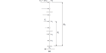TBDY2018’e Göre Binaya Etkiyen Kamçılama Kuvveti(Sayısal Örnekli)