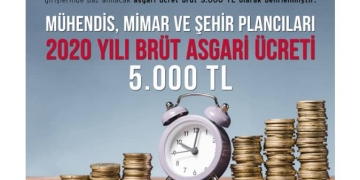 TMMOB 2020 Yılı Asgari Ücreti 5000 TL Olarak Belirledi
