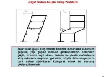 Çelik ve Betonarme Yapılarda Kirişlerde Mafsallaşma