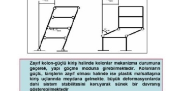 Çelik ve Betonarme Yapılarda Kirişlerde Mafsallaşma