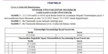 Otopark Yönetmeliği Ertelendi
