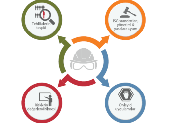İş sağlığı ve güvenliğinin önemi