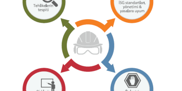 İş sağlığı ve güvenliğinin önemi