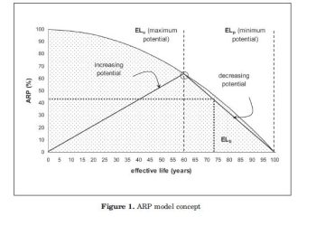 Mimaride Yeniden Kullanım ve Potansiyel Keşfi