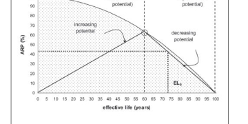 Mimaride Yeniden Kullanım ve Potansiyel Keşfi